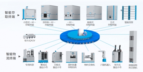 一站式智能工廠久久久香蕉视频