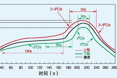 SMT 激光回流焊溫度控製關鍵技術解析