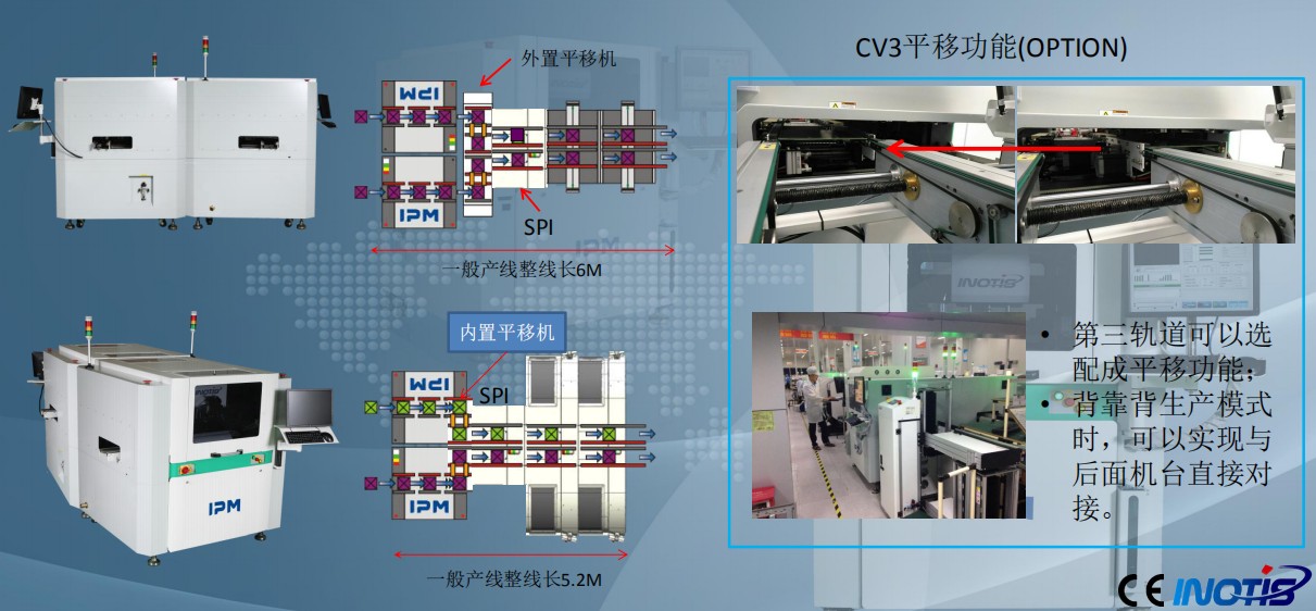 INOTIS-XL係列全自動印刷機久久久香蕉视频