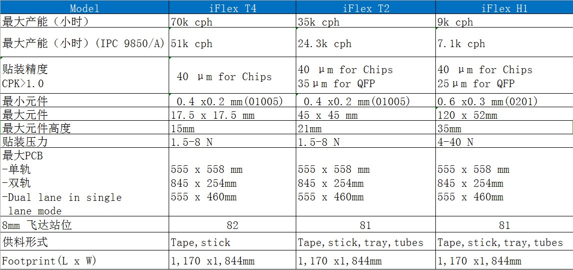 K&S香蕉视频APP下载安卓T4 T2 H1參數