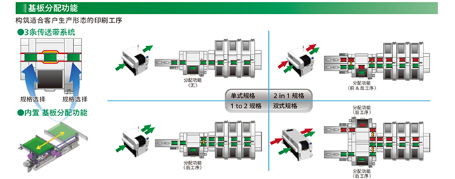 基板分配功能.jpg