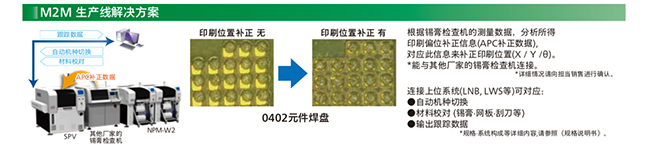 M2M 生產線久久久香蕉视频