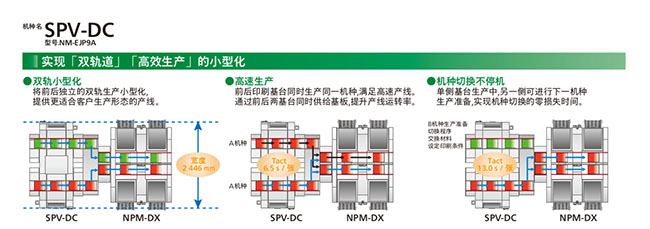 實現雙軌道、高效生產的小型化