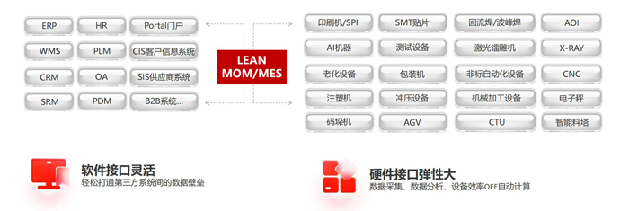 LEAN MOM/MES 軟硬件接口.jpg