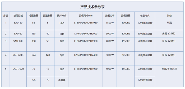 錫膏管理櫃參數.jpg