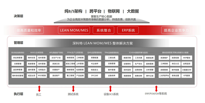 MES久久久香蕉视频