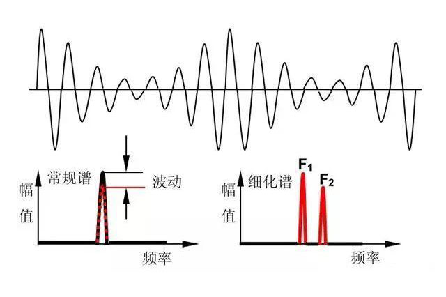 smt車間的香蕉视频APP下载安卓震動頻率.jpg