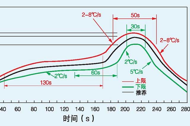 SMT激光回流焊溫度控製關鍵技術解析.jpg